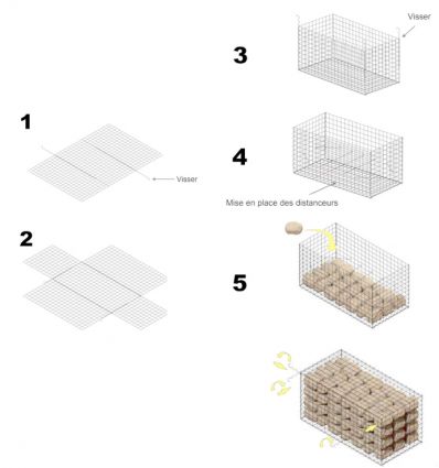 Cage à gabion soutènement en kit