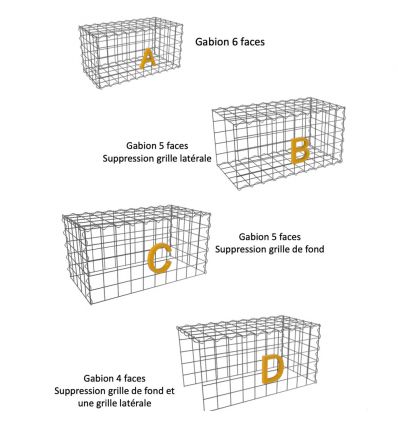 Cage à gabion soutènement en kit