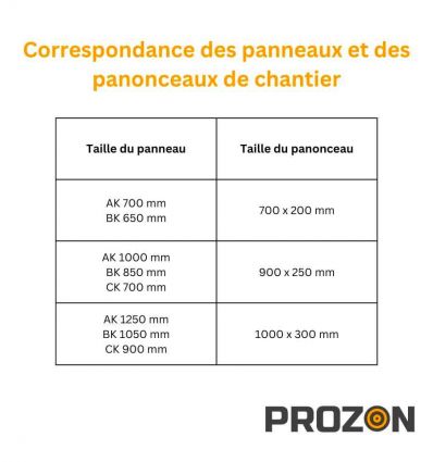 KM9 - Panonceau temporaire mentionnant un accident