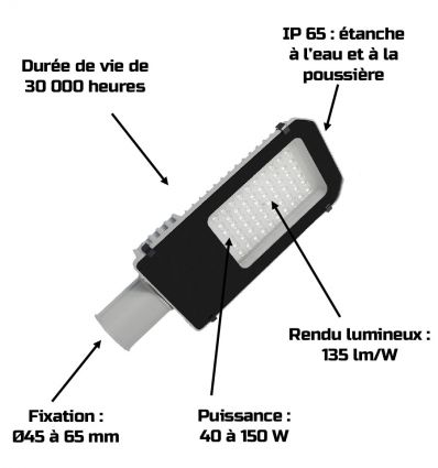Tête de lampadaire led pour éclairage public