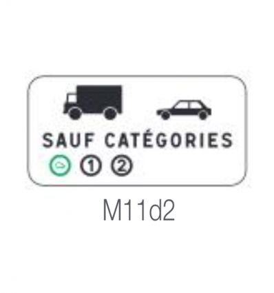 M11d - Panonceau des caractéristiques de la restriction d'entrée en ZFE