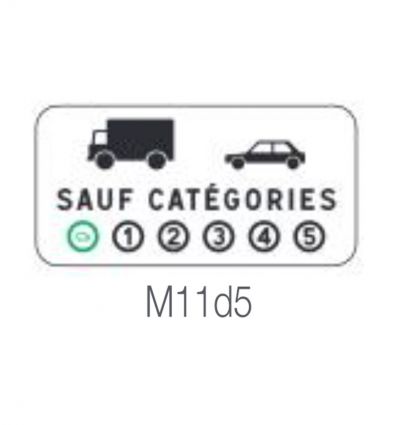 M11d - Panonceau des caractéristiques de la restriction d'entrée en ZFE