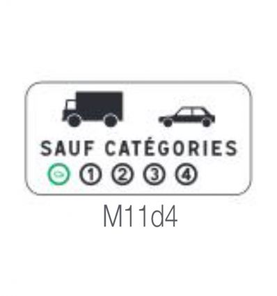 M11d - Panonceau des caractéristiques de la restriction d'entrée en ZFE