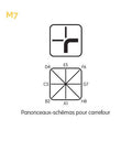M7 - Panonceau Schéma