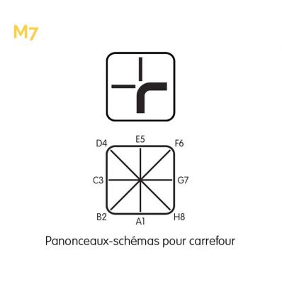 M7 - Panonceau Schéma