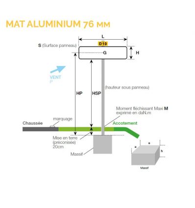 Mât en aluminium de 76 mm de diamètre