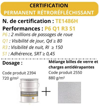 Mélange billes de verre & charges antidérapantes pour peinture routière solvantée