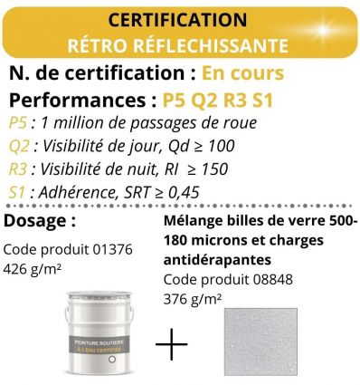 Mélange billes de verres et charges antidérapantes pour peinture routière à l'eau