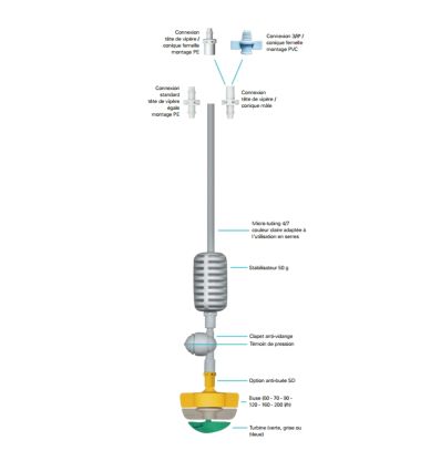 Micro asperseur pendulaire Spinnet multi-trajectoire (Lot de 100)