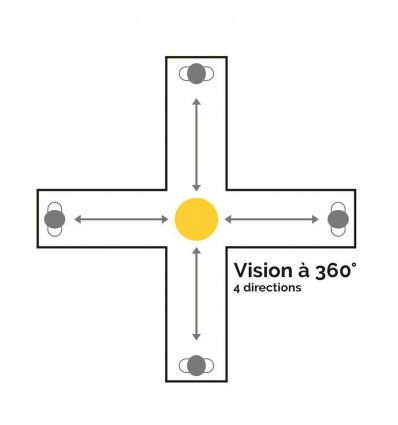 Miroir entrepôt hémisphérique - 360° (1/2 sphère)