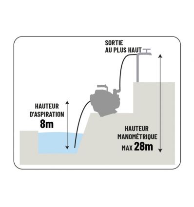 Motopompe thermique 36 m3/h