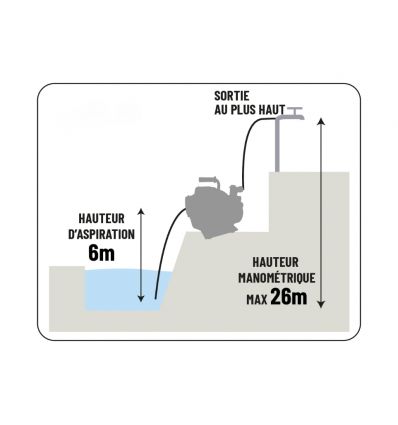 Motopompe thermique gros debit 60 m³/h