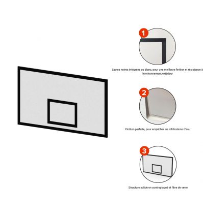 Panneau pour panier de basket