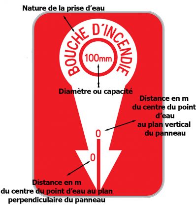 Panneau Point d'eau routier à personnaliser