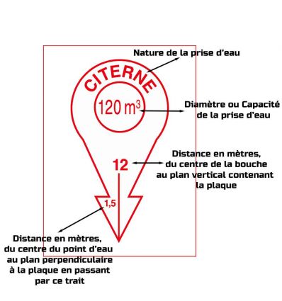 Panneau Point d'eau