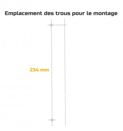 Panneau pour clés