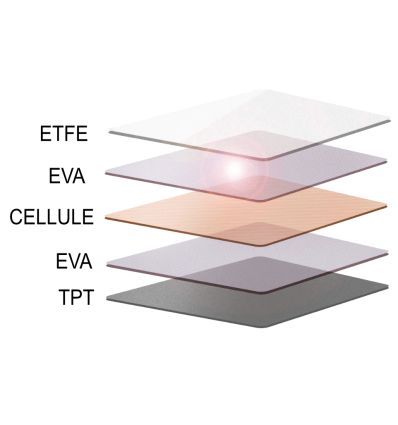 Panneau solaire pliable 200w​ ETFE