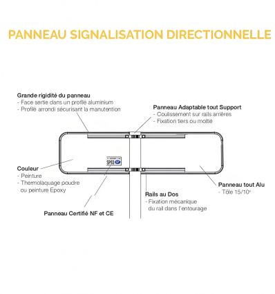 Panneau Ville Jumelée