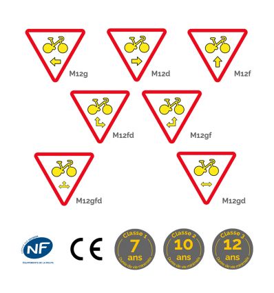 Panonceaux M12