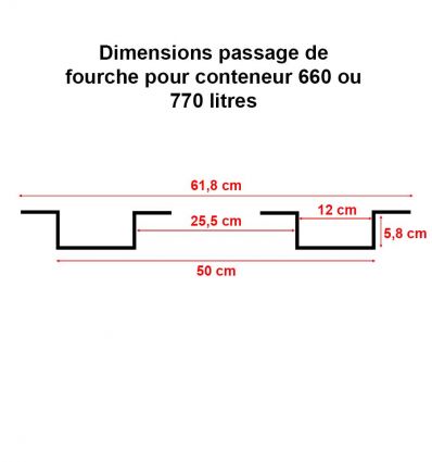 Passage de fourche conteneur