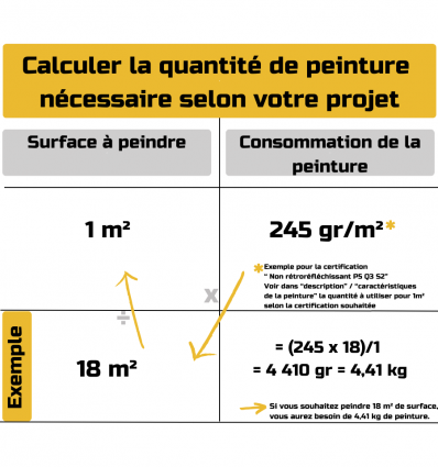 Peinture Routière et Urbaine à l’Eau Blanche Certifiée