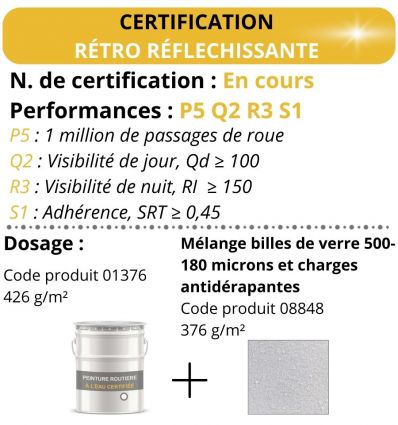 Peinture Routière et Urbaine à l’Eau Blanche Certifiée