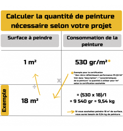 Peinture routière solvantée blanche certifiée sans toluène et sans chlore