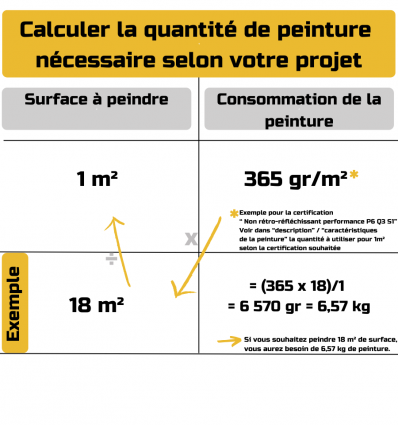 Peinture Routière Solvantée Blanche Certifiée sans toluène