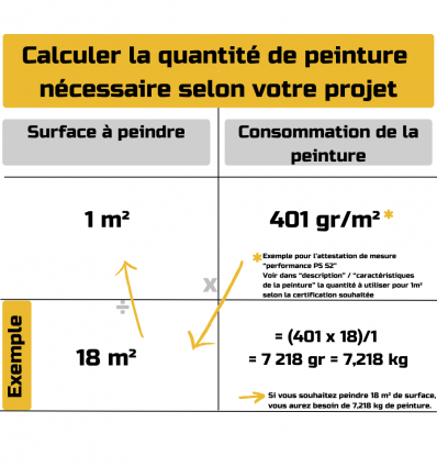 Peinture routière solvantée noir pour le masquage sans toluène et sans chlore