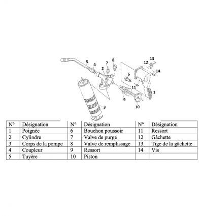Pistolet à graisse pneumatique​