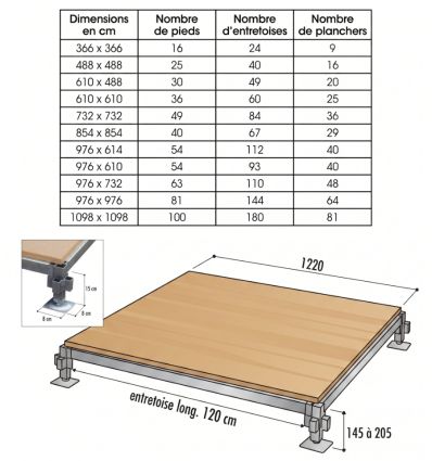 Plancher de danse