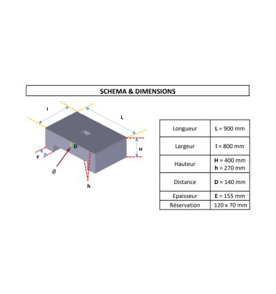 Plot de lestage béton