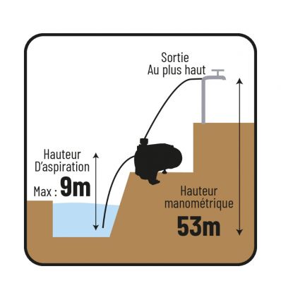 Pompe à eau de surface multicellulaire 900 W