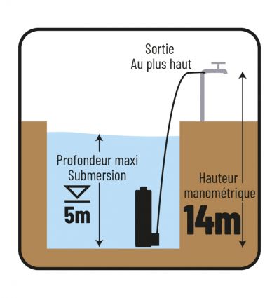 Pompe à eau immergée automatique en fonte