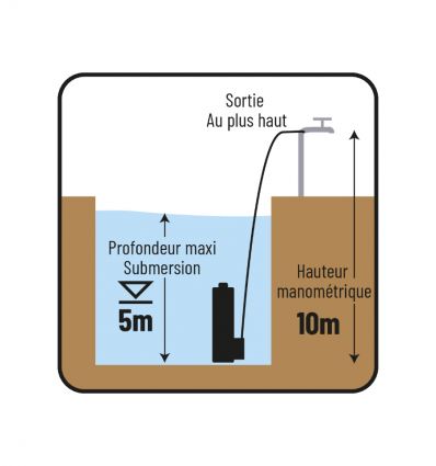Pompe à eau immergée automatique en fonte