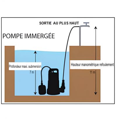 Pompe à eau immergée automatique en PVC