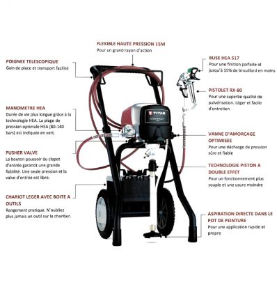 Pompe airless peinture professionnel