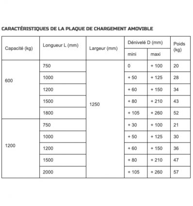 Pont de chargement amovible 600 à 1200 kg