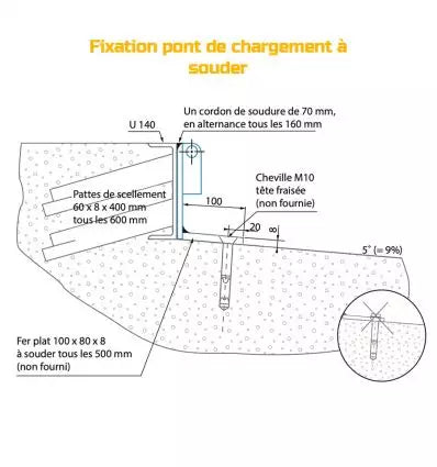 Pont de chargement fixe 5000 kg
