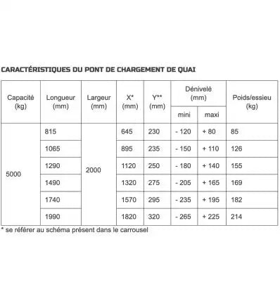 Pont de chargement fixe 5000 kg