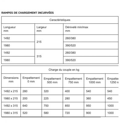 Rampe de chargement 450 à 1000 kg