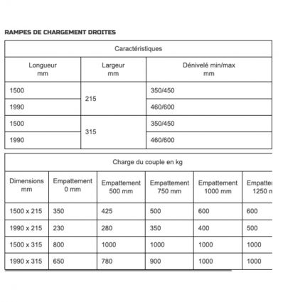 Rampe de chargement 450 à 1000 kg