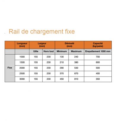 Rampe de chargement pliable avec rebords 350 à 700 kg