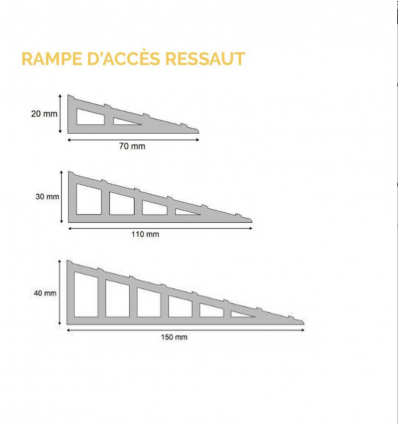Rampe de seuil Caoutchouc Autoportante ou Adhésive