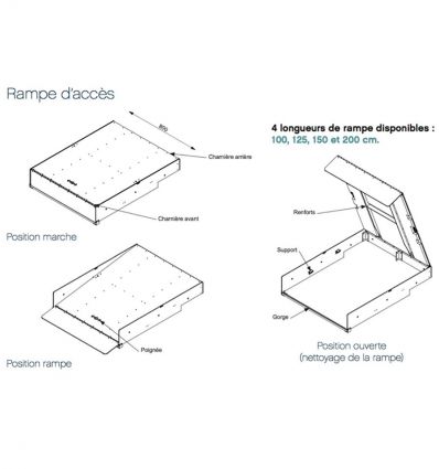 Rampe encastrable PMR antidérapante
