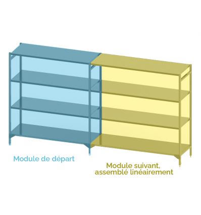Rayonnage alimentaire inox modulable en angle ou linéaire