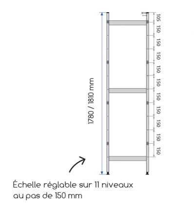 Rayonnage alimentaire chambre froide