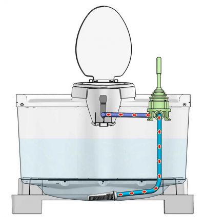 Réservoir amovible pour toilettes de chantier