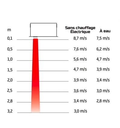Rideau d'air chaud encastrable