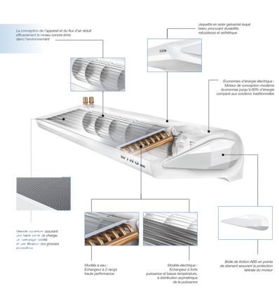Rideau d'air design